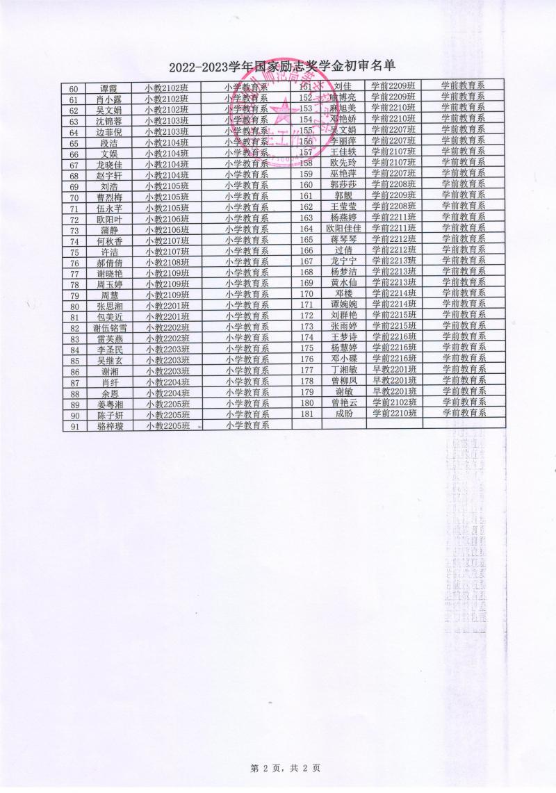 附件1：2022-2023學年國家勵志獎學金初審名單2.jpeg