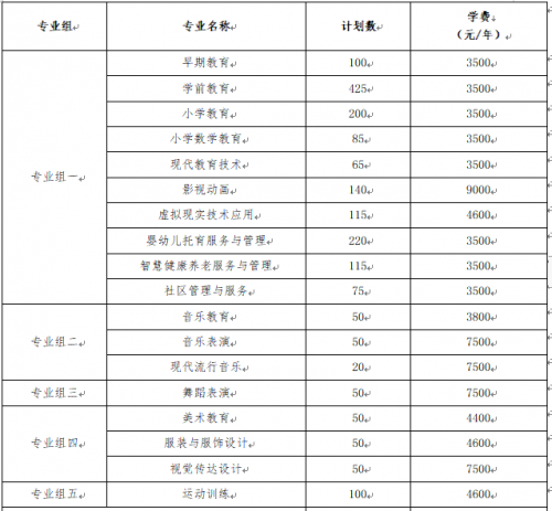 衡陽幼兒師范高等?？茖W(xué)校非稅教育繳費(fèi)溫馨提示