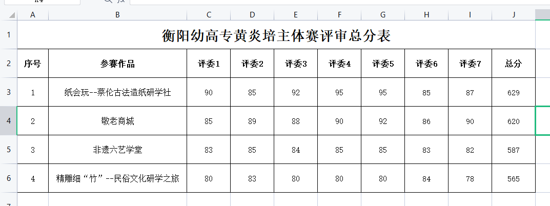 2021年衡陽幼高專黃炎培中職組主體賽評審結果公示