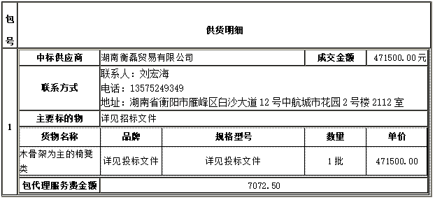 衡陽幼兒師范高等專科學校一層報告廳家具采購項目 中標（成交）公告