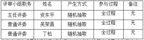 衡陽幼兒師范高等?？茖W(xué)校藝術(shù)館二樓雨棚安裝工程項(xiàng)目政府采購競(jìng)爭(zhēng)性談判成交公告