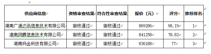 衡陽幼兒師范高等專科學(xué)校全封閉包間普通話考場建設(shè)項目中標(biāo)（成交）公告