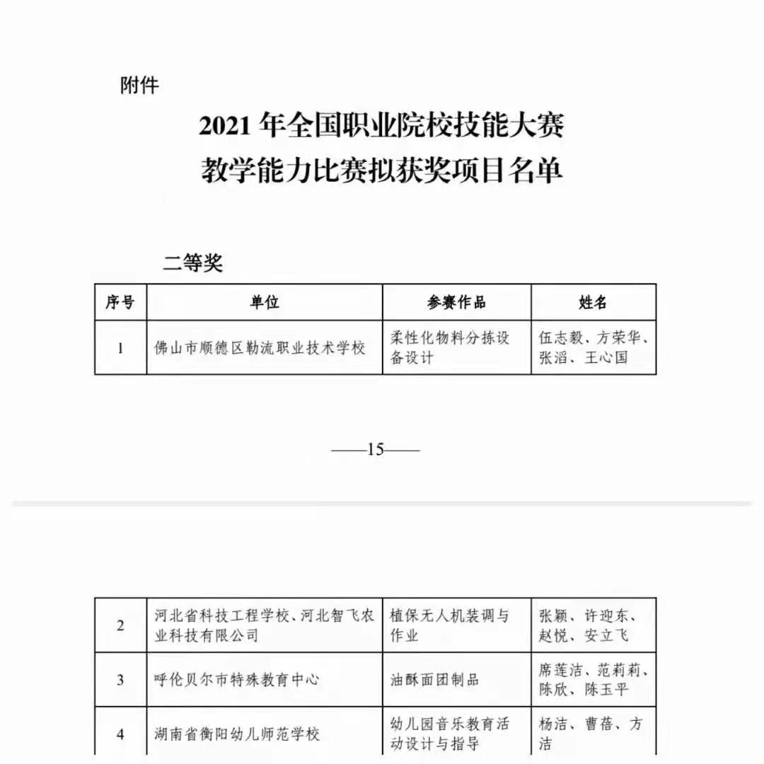 熱烈祝賀!我校楊潔、曹蓓、方潔團(tuán)隊(duì)榮獲全國職業(yè)院校技能大賽教學(xué)能力比賽專業(yè)技能課程組二等獎(jiǎng)