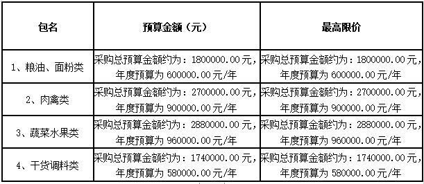 衡陽幼兒師范高等?？茖W(xué)校耒陽學(xué)院學(xué)生食堂食材配送服務(wù)采購項(xiàng)目招標(biāo)公告