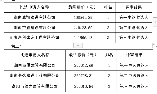 衡陽幼兒師范高等專科學(xué)校學(xué)生宿舍加固工程項目中選公告