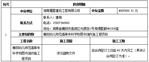 衡陽(yáng)幼兒師范高等專科學(xué)校圖書館改造工程項(xiàng)目 競(jìng)爭(zhēng)性磋商中標(biāo)結(jié)果公告