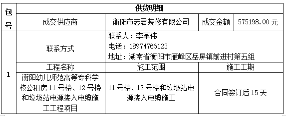 衡陽(yáng)幼兒師范高等?？茖W(xué)校公租房11號(hào)樓、12號(hào)樓和垃圾站電源接入電纜施工工程項(xiàng)目中標(biāo)（成交）公告