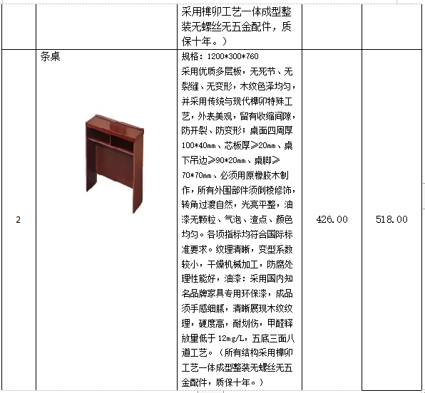 衡陽幼兒師范高等?？茖W(xué)校學(xué)生宿舍條桌、凳子采購項目 競爭性談判公告