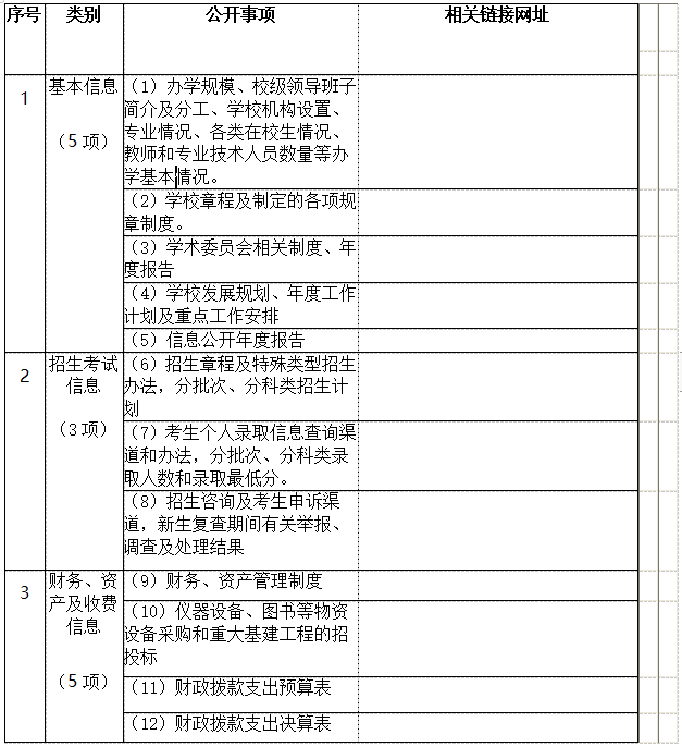 衡陽幼兒師范高等?？茖W(xué)校 信息公開工作2021-2022學(xué)年度報告