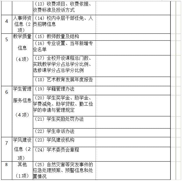 衡陽幼兒師范高等?？茖W(xué)校 信息公開工作2021-2022學(xué)年度報(bào)告