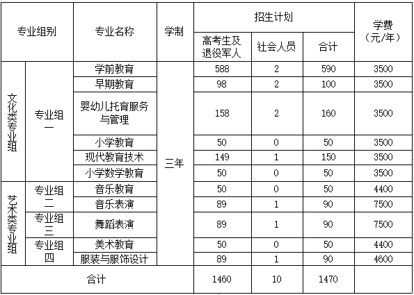 衡陽幼兒師范高等?？茖W校 2023年單獨招生考試答疑