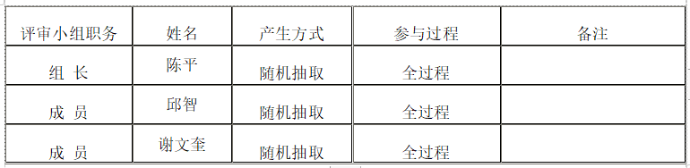 衡陽幼兒師范高等?？茖W校資產(chǎn)管理綜合平臺采購項目競爭性磋商成交公告