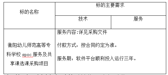 衡陽幼兒師范高等?？茖W校spoc服務及共享課選課采購項目 單一來源采購成交結果公告