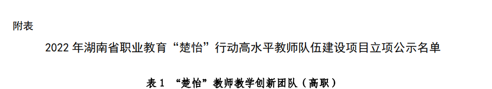 喜報|我校入選湖南省職業(yè)教育“楚怡”教師教學(xué)創(chuàng)新團(tuán)隊