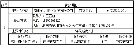 衡陽幼兒師范高等?？茖W校耒陽校區(qū)物業(yè)保潔服務采購項目 成交公告