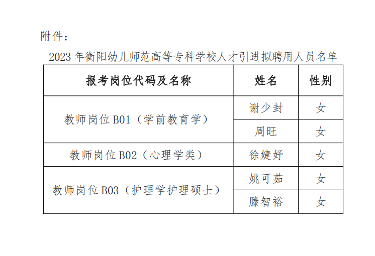 2023年衡陽幼兒師范高等?？茖W(xué)校人才引進擬聘用人員名單公示